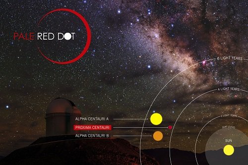 Caccia aperta all'esopianeta: lanciata la campagna Piccolo Punto Rosso
