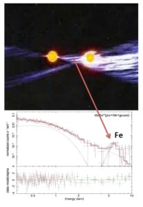 C'è una miniera di ferro in quelle pulsar