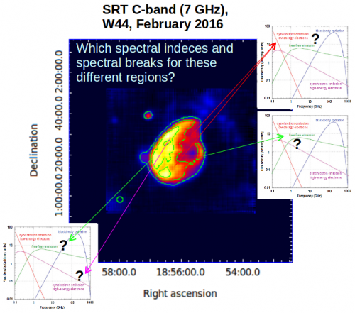 Imaging spettrale ad alta risoluzione dei resti di supernova con i dati del Sardinia Radio Telescope