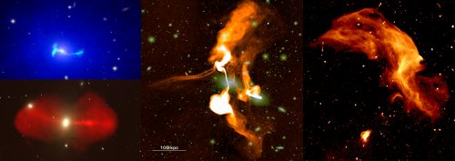 A multi-wavelength view of galaxy evolution across different environments: From Groups to Clusters