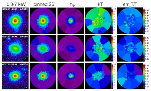 Characterization of the intra-cluster medium temperature distribution
