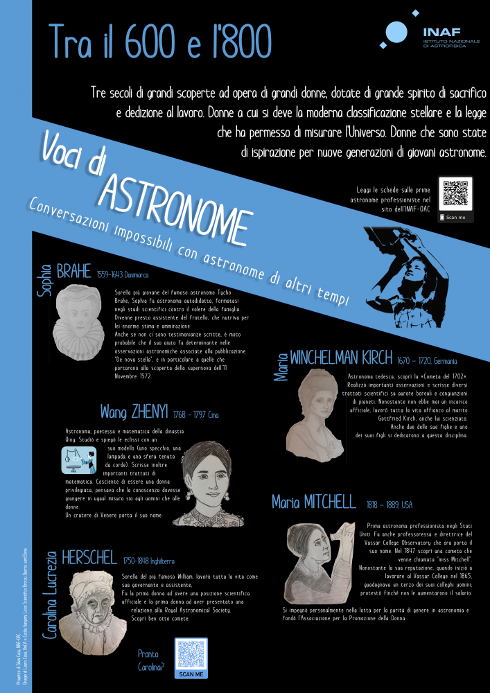 Voci di Astronome