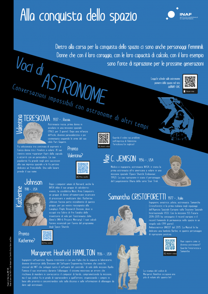 Voci di Astronome