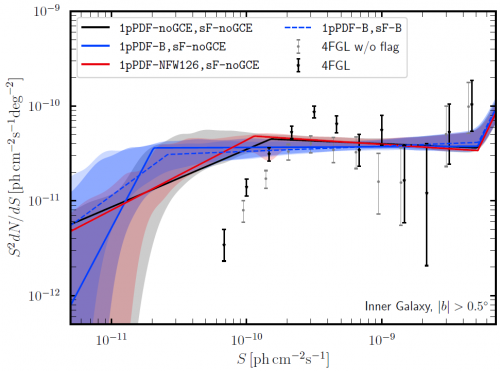 Dissecting the gamma-ray Galactic Center Excess