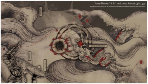 Dynamic Universe: From FAST to Cosmic Antennae (CA)