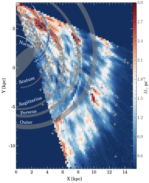 Dynamical star formation from Milky Way cloud scales to hundreds of AU