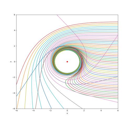 Extreme Mass Ratio Pulsar - Black Hole binaries