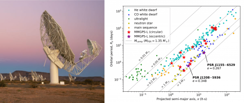Galactic Pulsars with the MeerKAT Radio Telescope