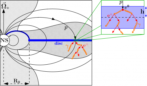 Gamma-ray emission from accreting X-ray pulsars: current status and future prospects