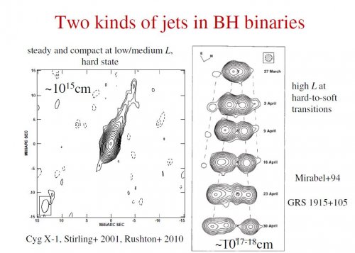 Jets in accreting black-hole binaries
