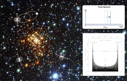 Mathematical methods for radio pulsar searching and applications