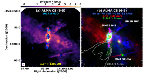 NGC6334I Outburst - ALMA and VLBI Multi-epoch View of the Contemporaneous Maser Flare Event