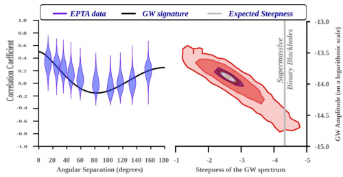 Nanohertz gravitational waves from pulsar timing arrays