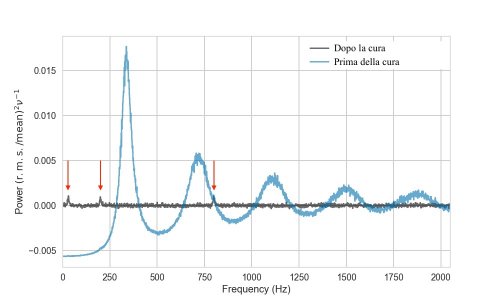No time for dead time - soluzione semplice per un problema complicato