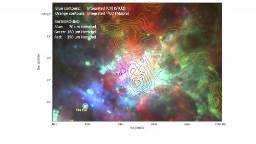 Probing Star Formation Using Fine Structure Lines
