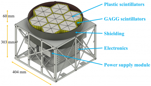 SPHiNX: Compton scattering polarimeter for GRBs