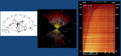 Spectroscopic redshift surveys: past present and future