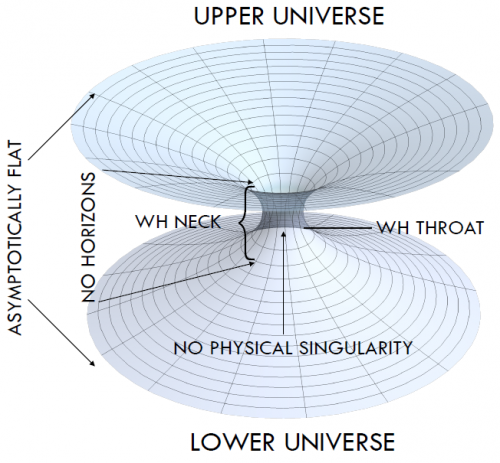 Static and spherically symmetric wormholes: revealing their signature through epicyclic frequencies