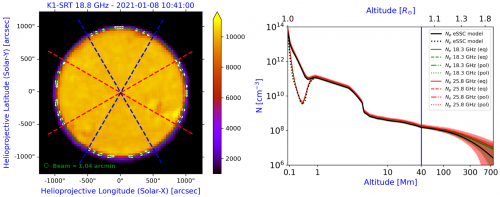 Study of solar brightness profiles in the 18-26 GHz frequency range with INAF radio telescopes