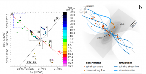The 3D velocity and magnetic fields of a MHD disk-wind around a forming star