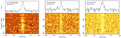The Italian FRB Network: from the lowest frequencies to the highest energies*