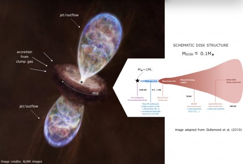 Understanding the formation of the most massive stars