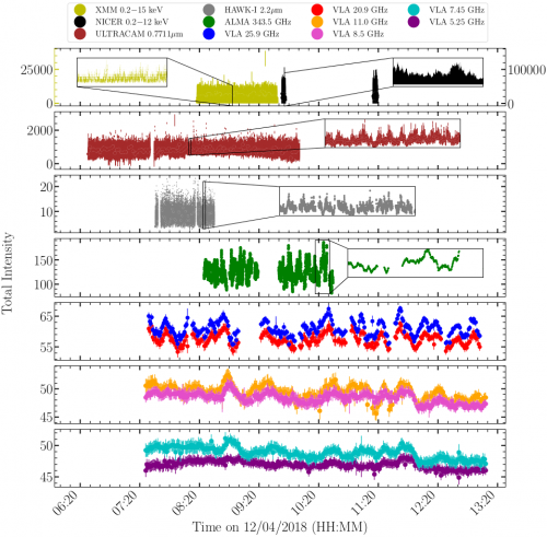 Unraveling how black holes power explosive outflows with the time-domain