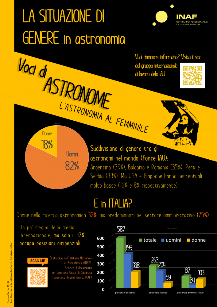 Voci di Astronome